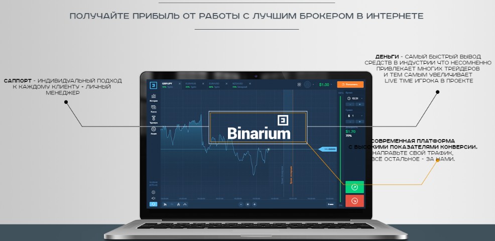 Партнерская программа Binarium